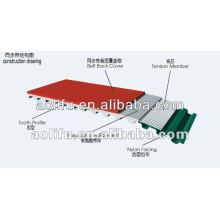 PU Open Belt NFT / NFB/Verkleidung